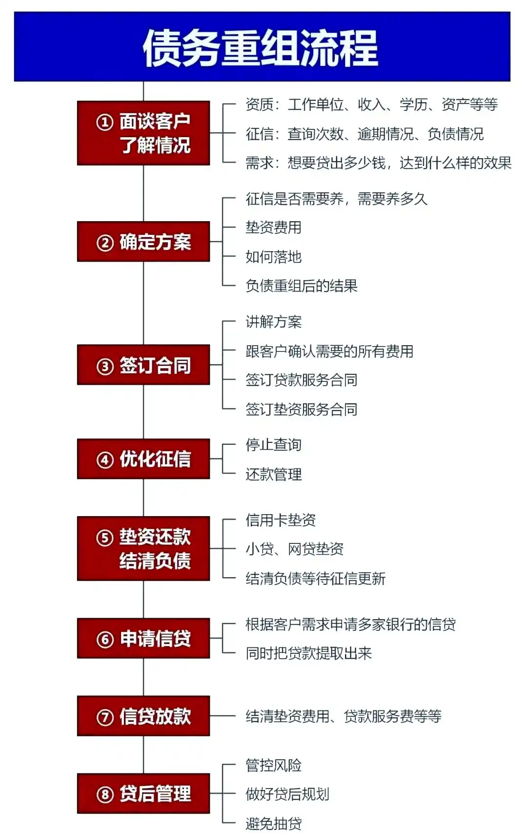 在鹿寨，中小企业也可以债务重组吗？